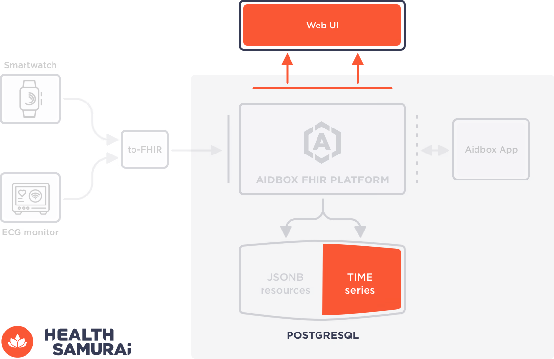 wearable api