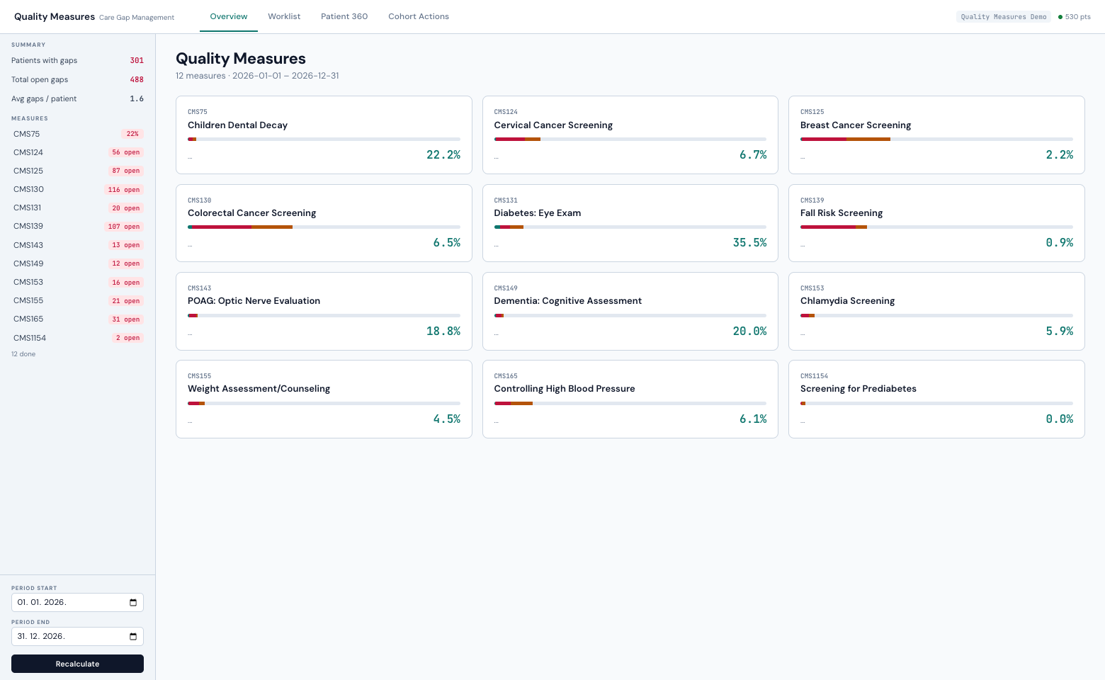 Demo app Overview: twelve CMS measure cards with scores, and a sidebar summarizing patients with gaps and open gaps