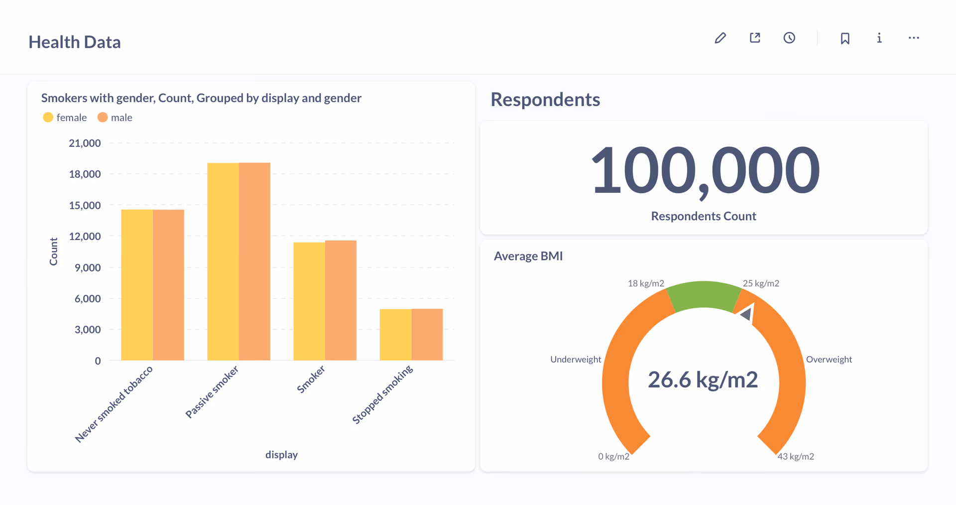 Health Snapshot Dashboard