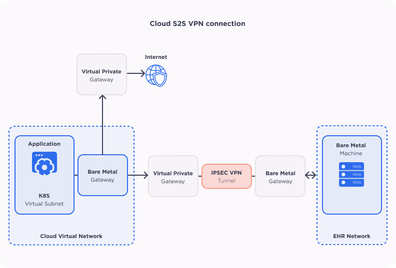 mllp protocol