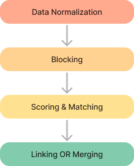 Implementing Master Patient Index