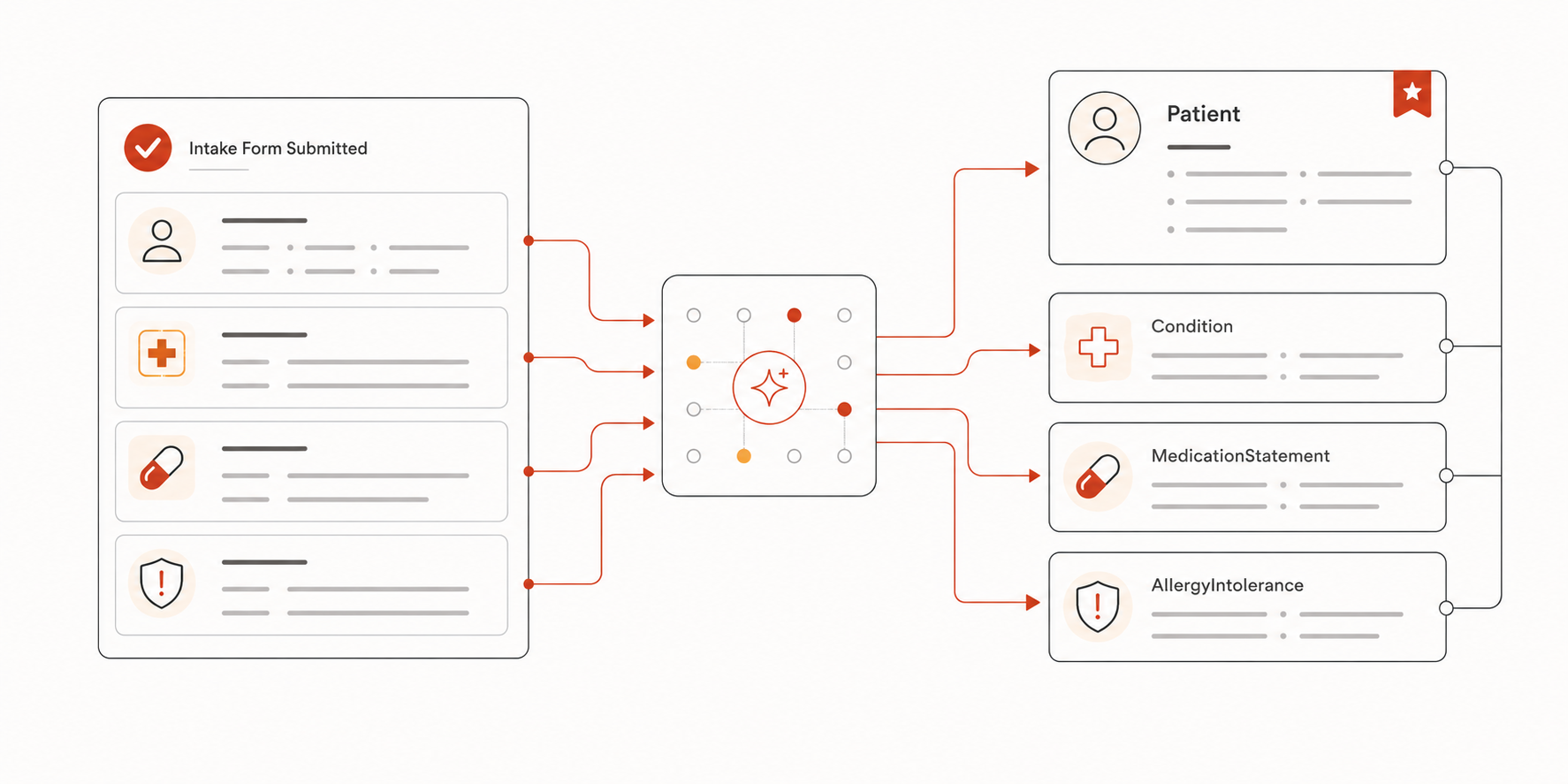 Questionnaire answers extracted into new FHIR resources
