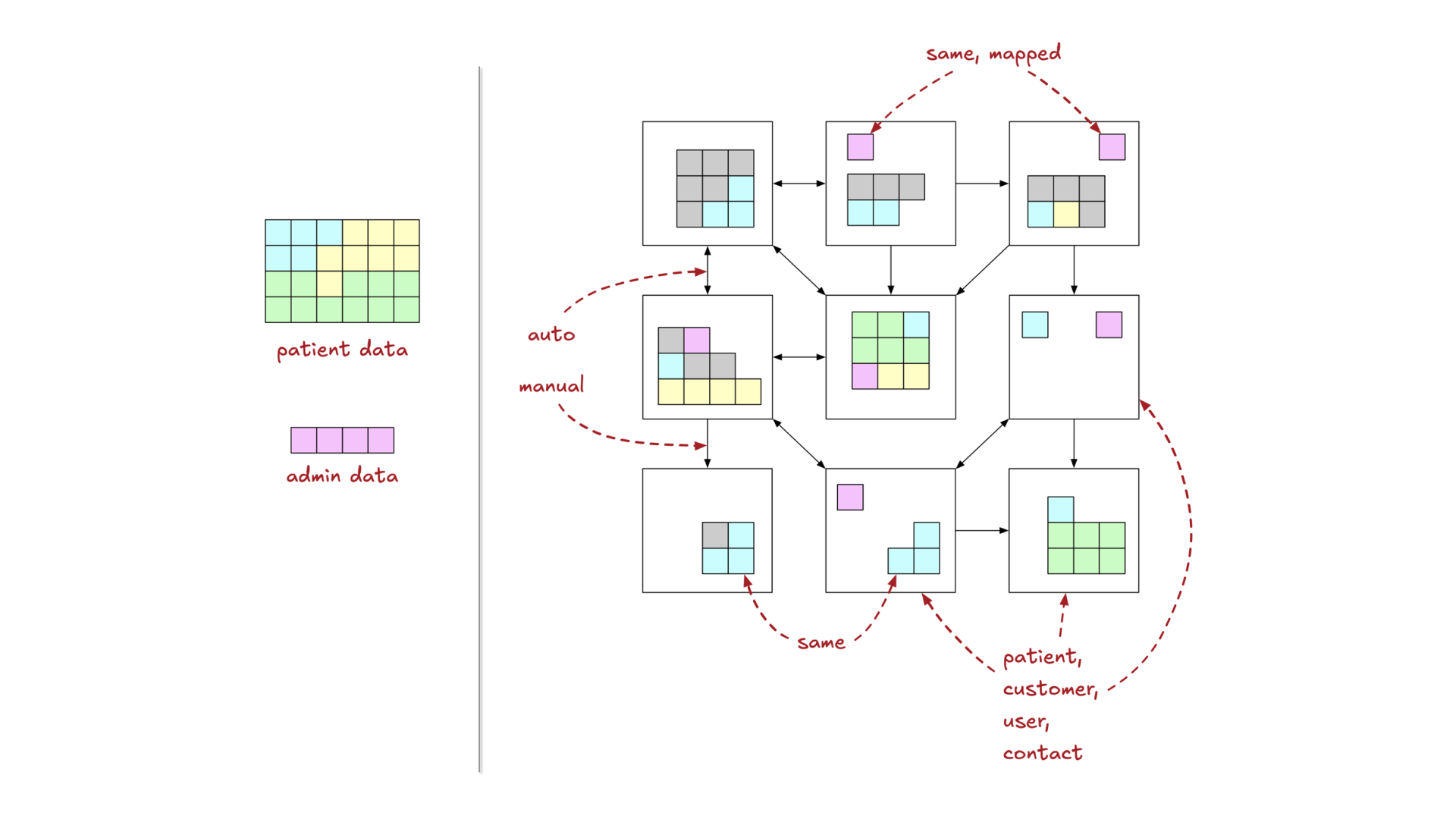 Pre-FHIR Challenges